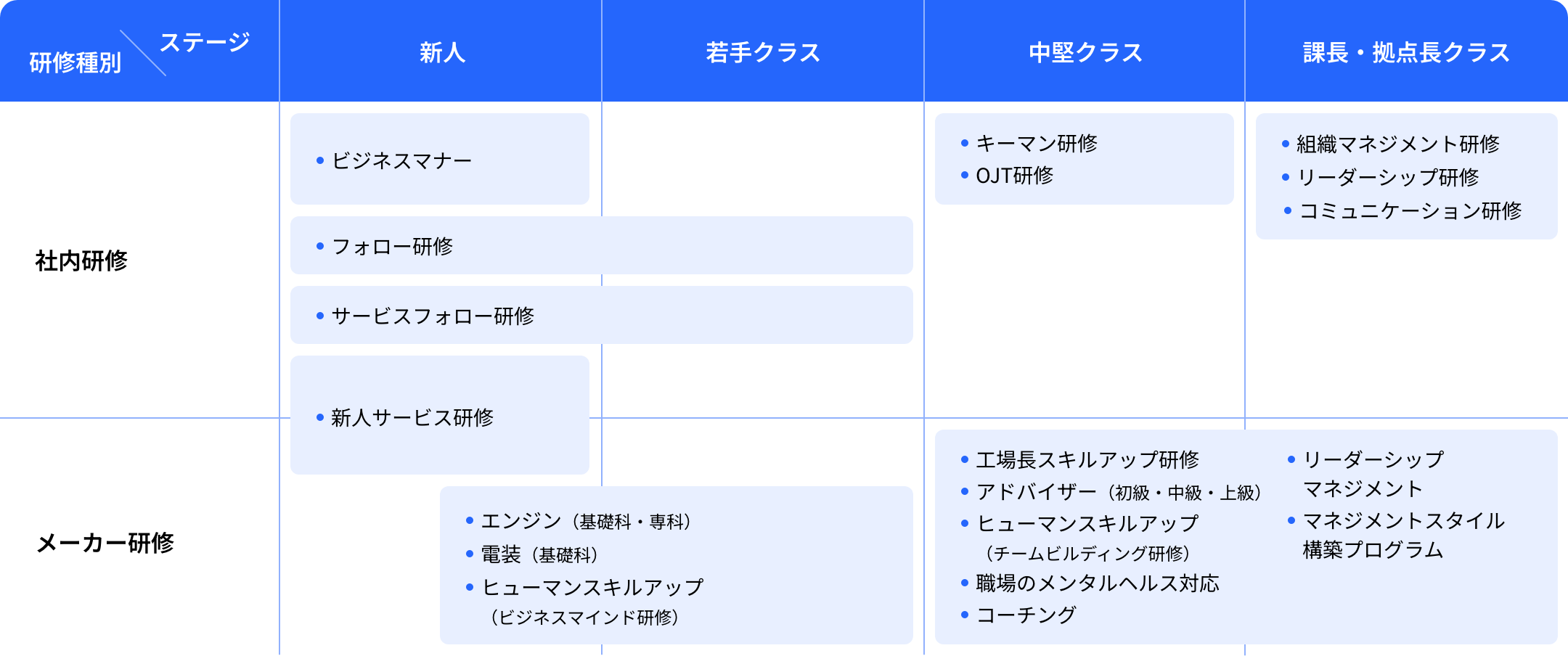 MAINTENANCE 整備職の場合